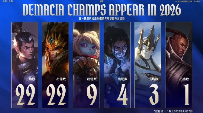 LPL官方发布第一赛段中野亲近率：LGD中野亲近率第一